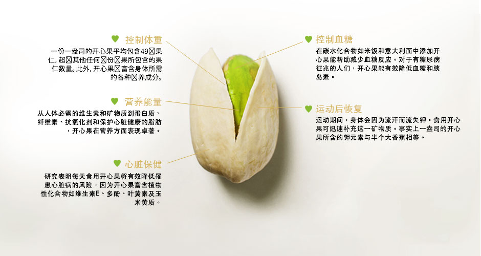 Discover the Perks of Pistachios